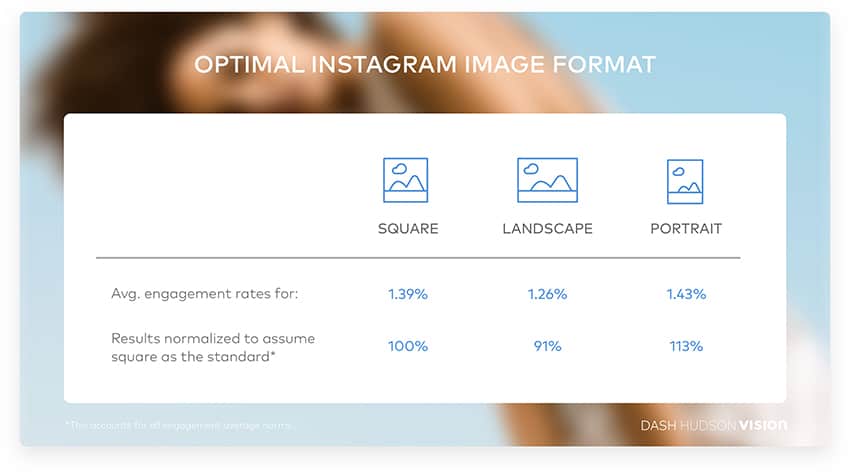 Optimal instagram image format from Dash Hudson