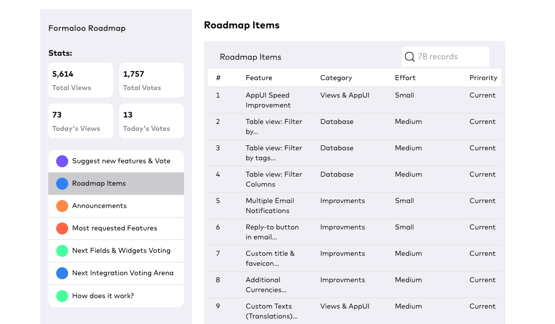 Formaloo roadmap