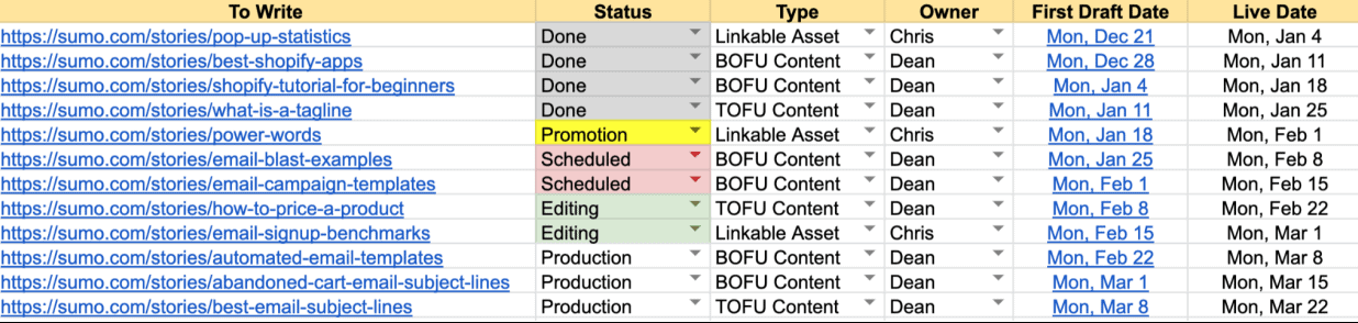 AppSumo Content list