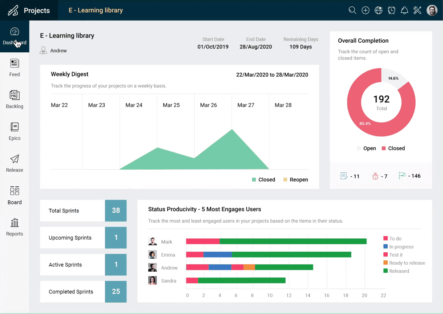 best Scrum software - zoho sprints