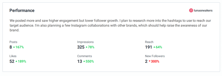 Buffer In-Depth Analytics and Reports