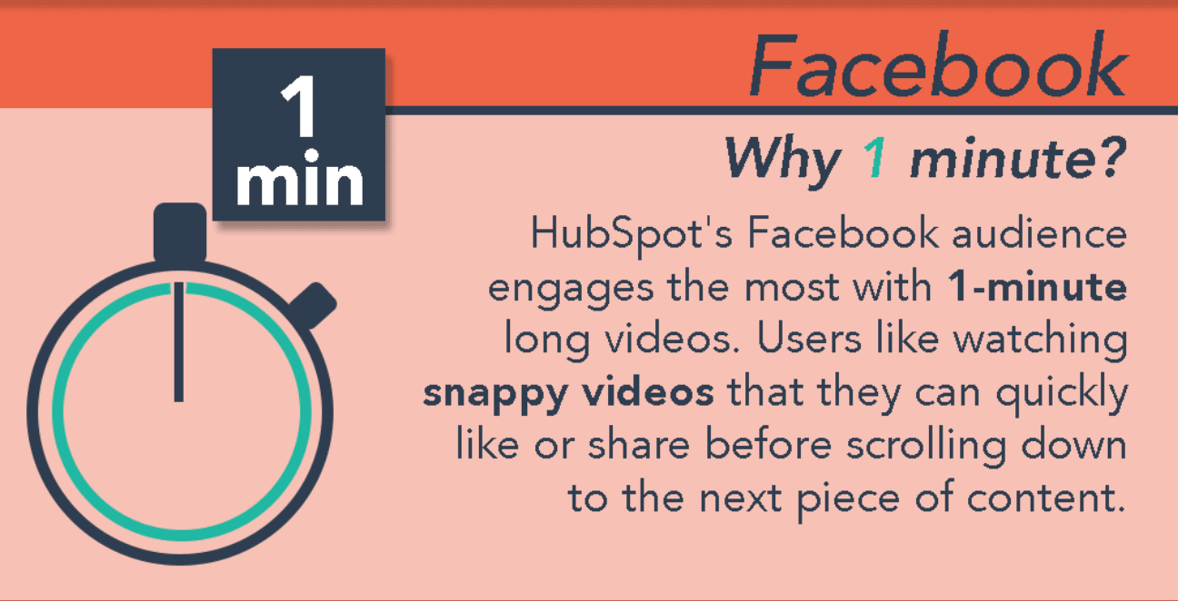 Hubspot Facebook 1 min video