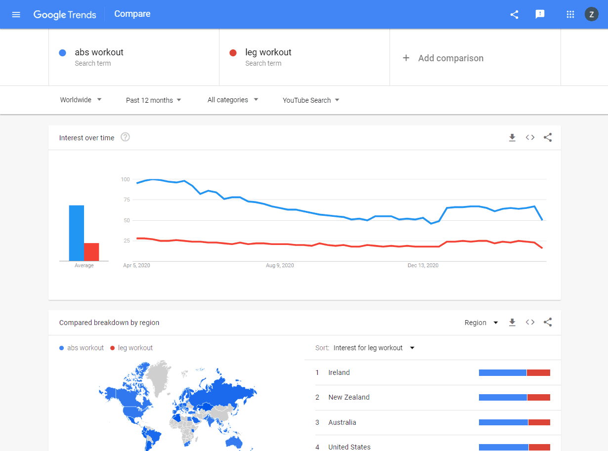 Google Trends