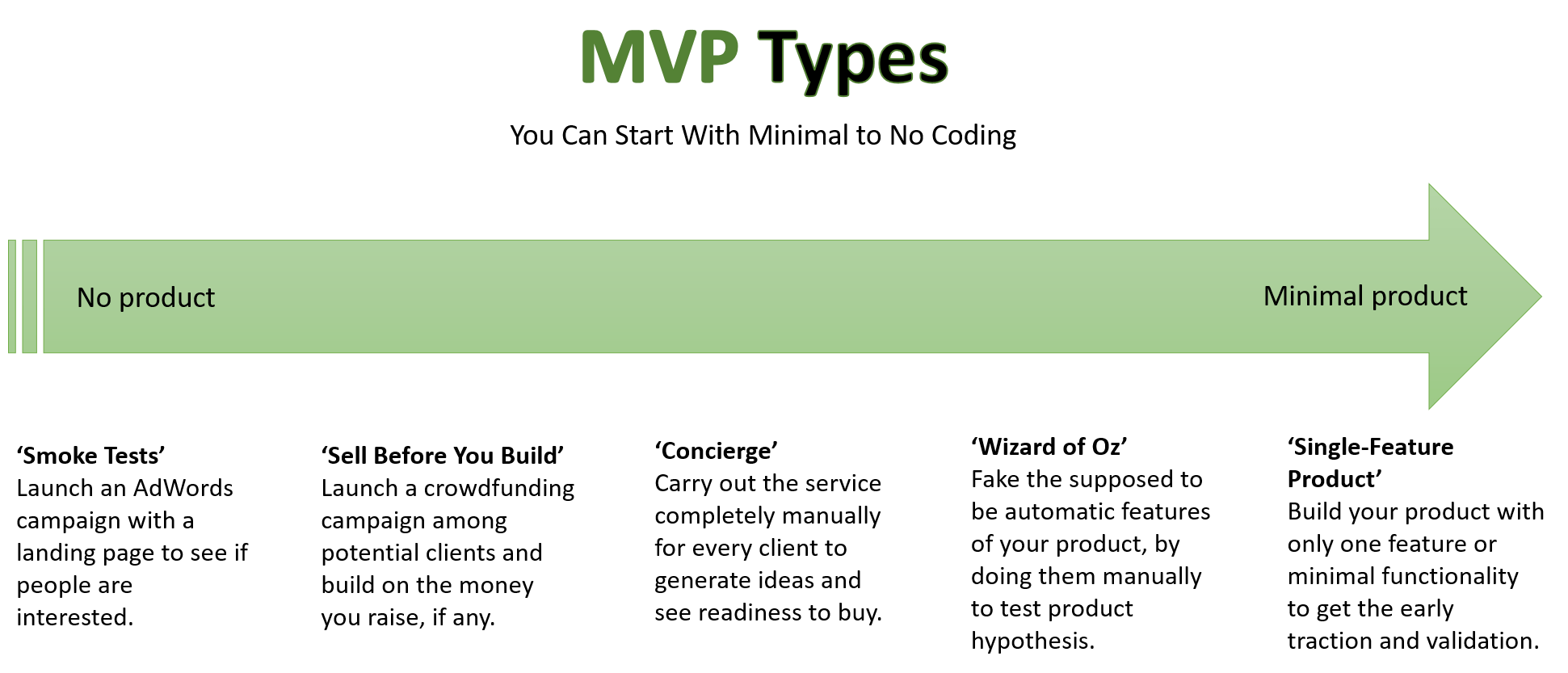 minimum viable product example mvp