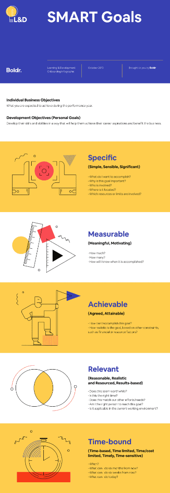 Education one-pager example