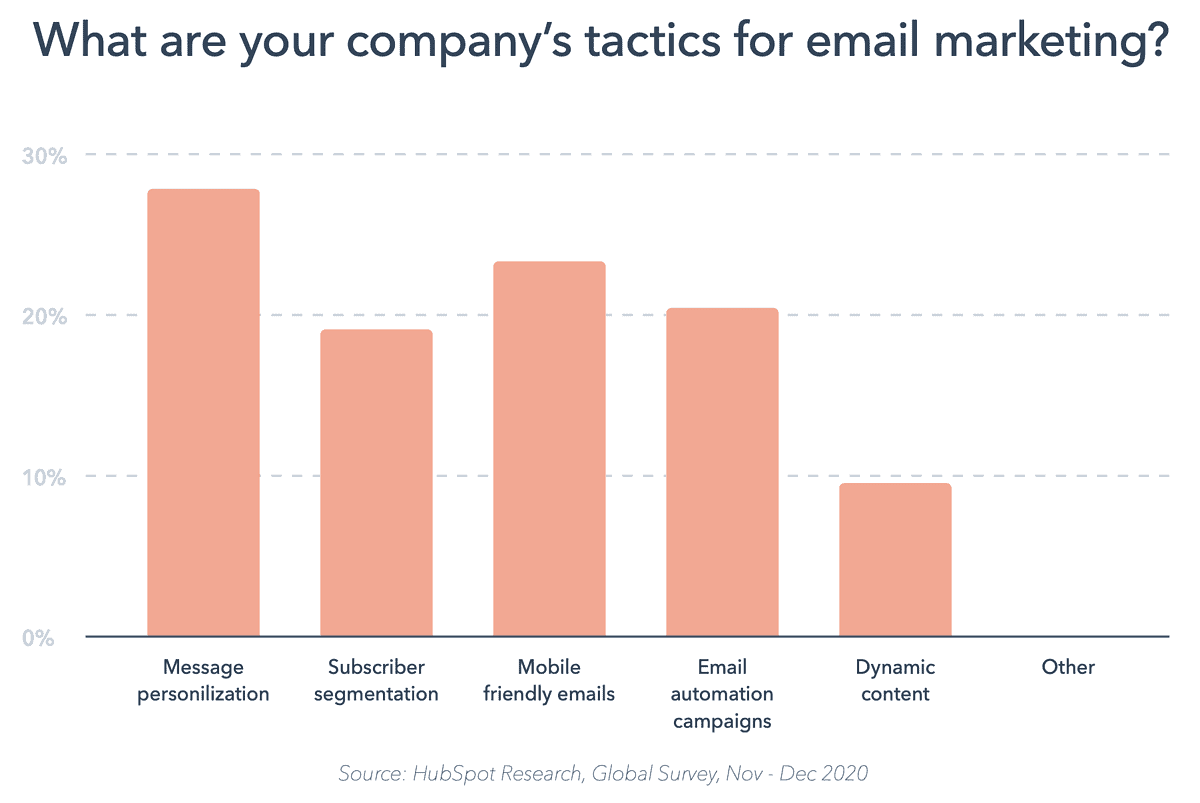 company tactic from hubspot