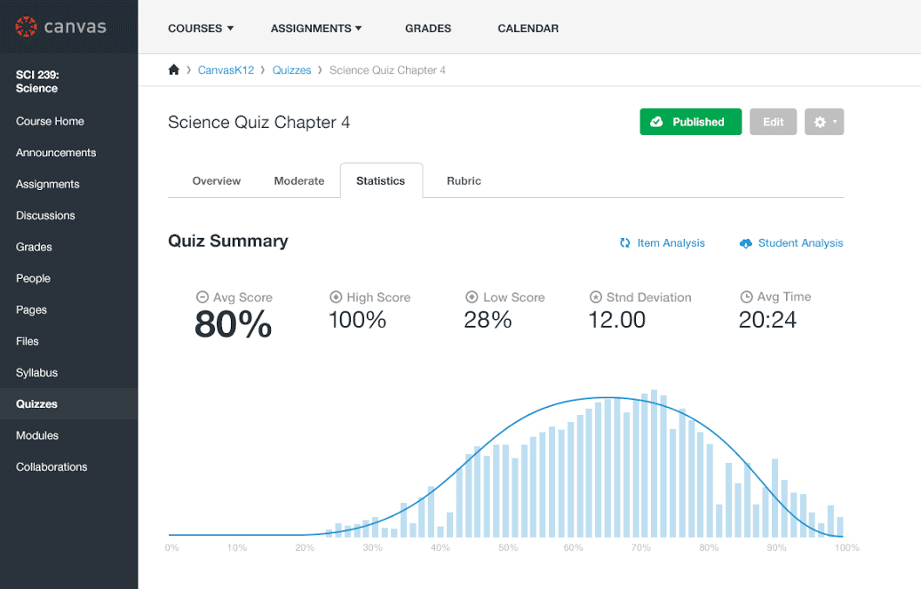 Canvas LMS dashboard