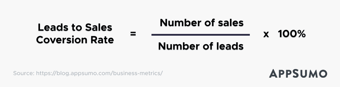 business metrics lead to sales conversion rate