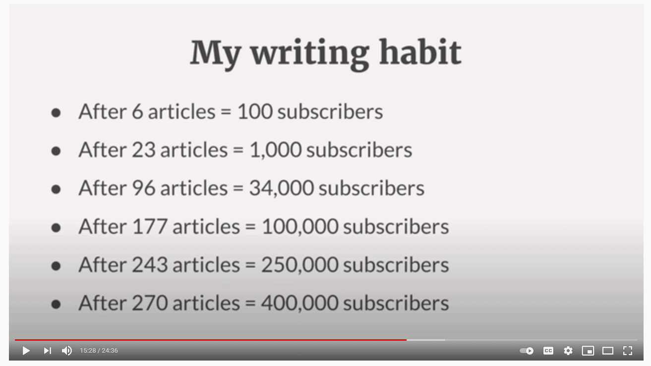 my writing habit 