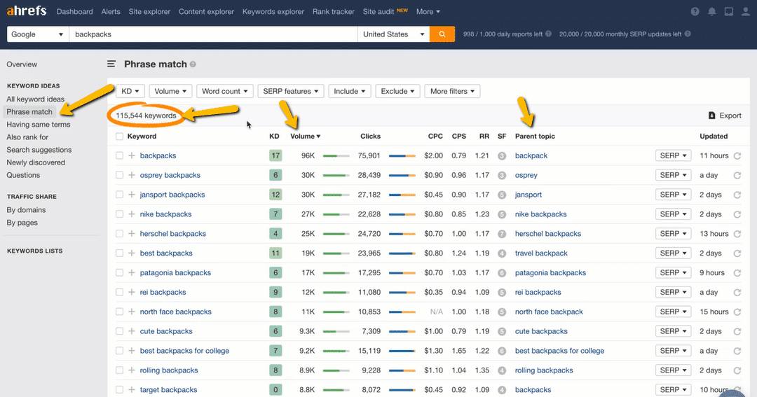 Ahrefs Keywords Explorer