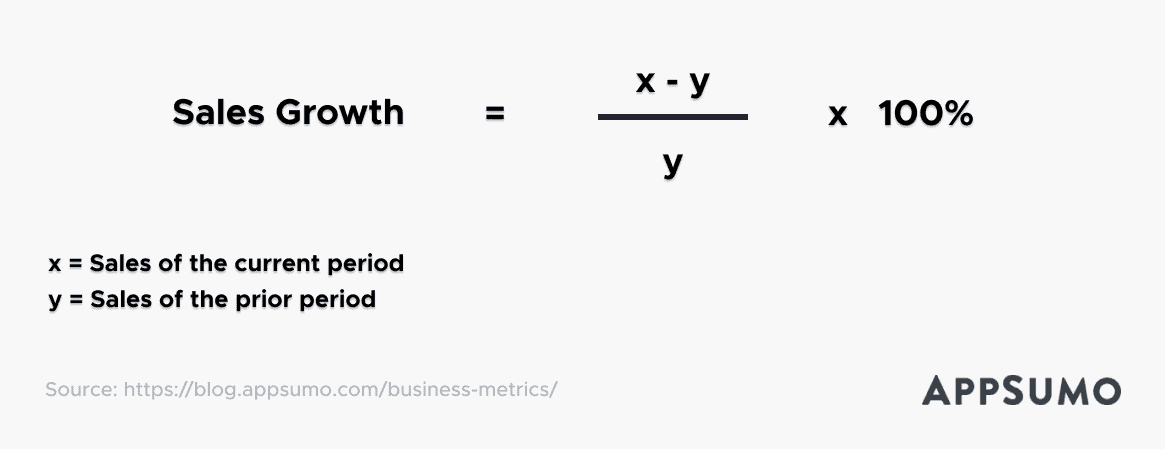 business metrics sales growth