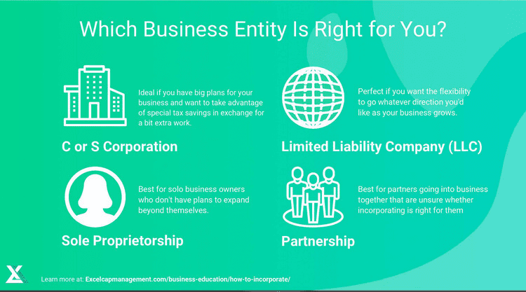 business structure chart