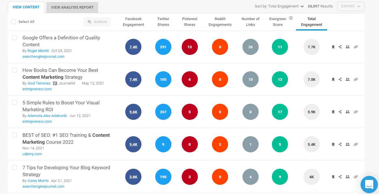 BuzzSumo - keyword content result