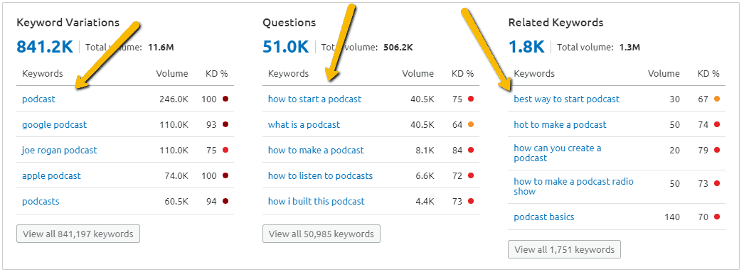 SEO tool - keyword variations