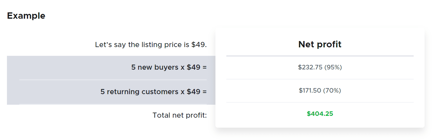 AppSumo example of profit cal
