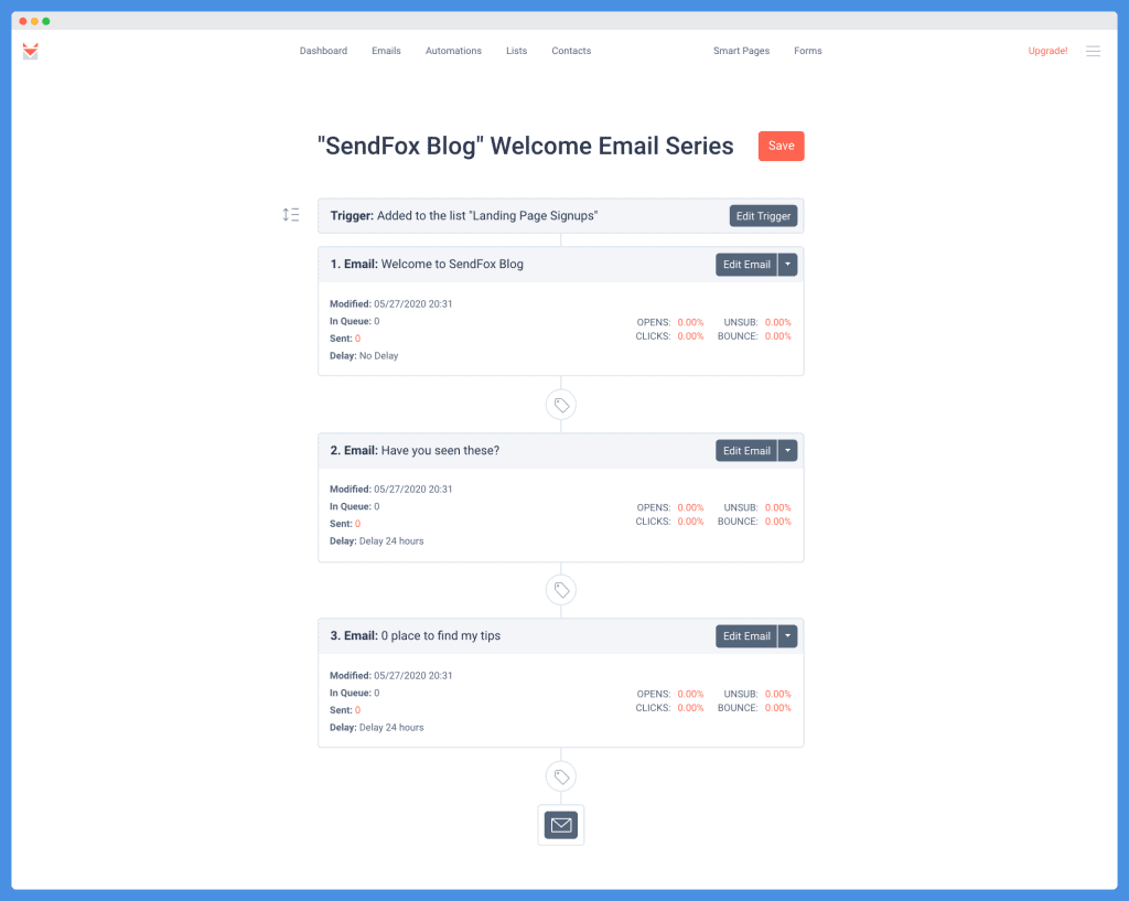 Finished Welcome Series Automation